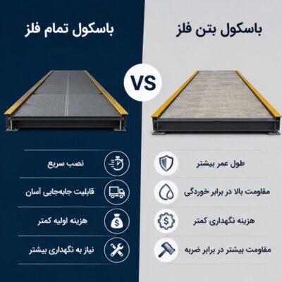 باسکول جاده‌ای بتن فلز بهتر است یا تمام فلز