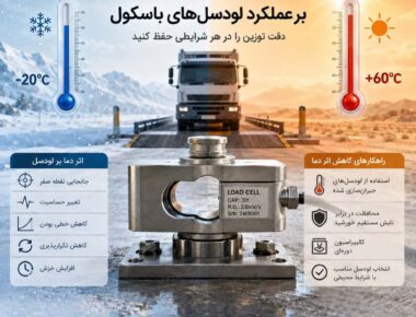 تاثیر دما بر عملکرد لودسل