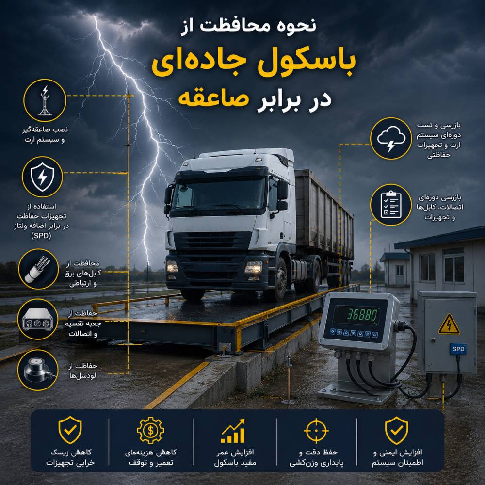 محافظت از باسکول جاده ای از صاعقه