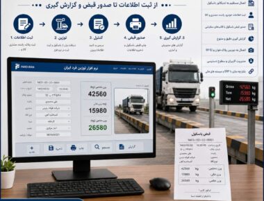 کار با نرم_افزار باسکول
